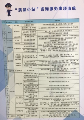 為企業提供&ldquo;一攬子&rdquo;服務!南京&ldquo;質量小站&rdquo;為何如此受關注